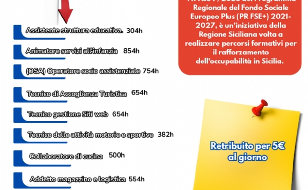 AVVISO 7/2023 SECONDA FINESTRA